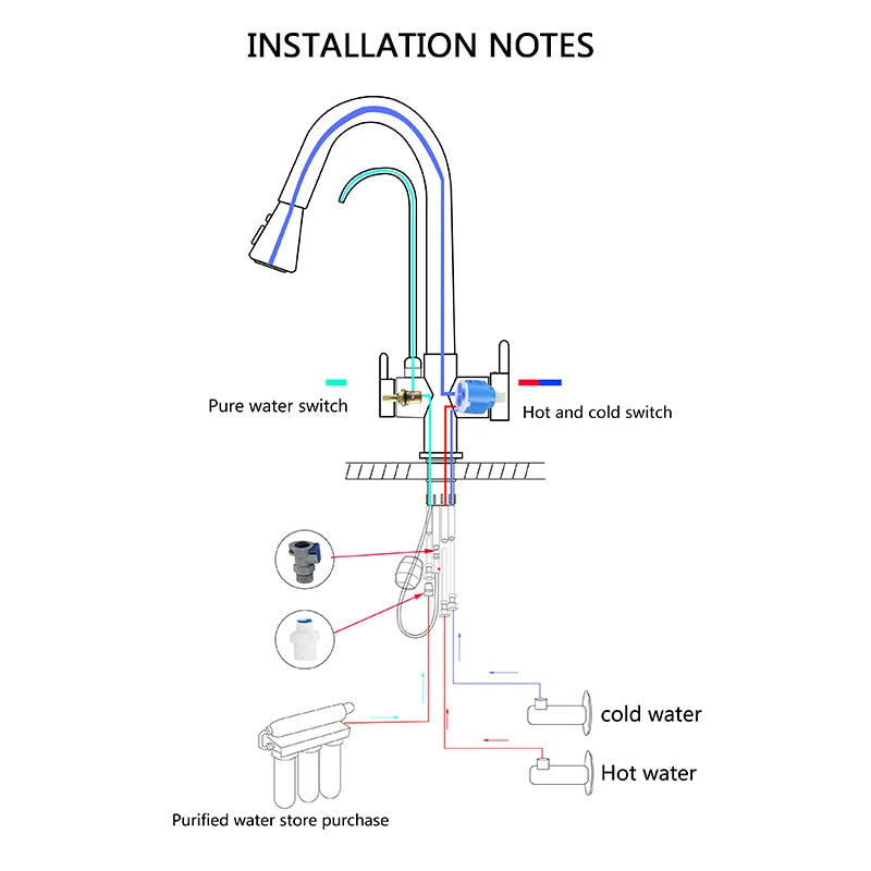 Black 360° Rotating Kitchen Faucet | 3-Way Filter Mixer with Pull-Out Sprayer